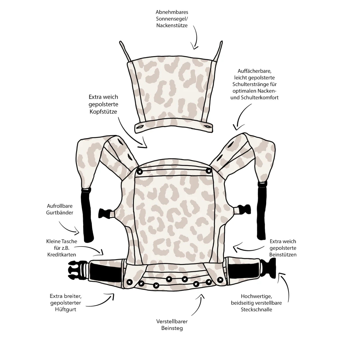 Sandiia Babycarrier - verschiedene Modelle